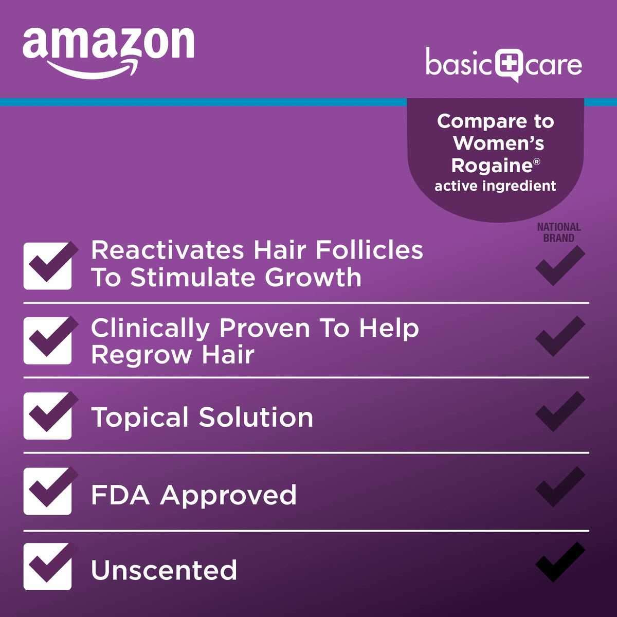 Amazon Basic Care close-up label highlighting active ingredient minoxidil 2% and directions for use