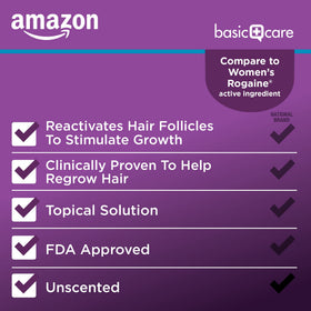 Amazon Basic Care close-up label highlighting active ingredient minoxidil 2% and directions for use