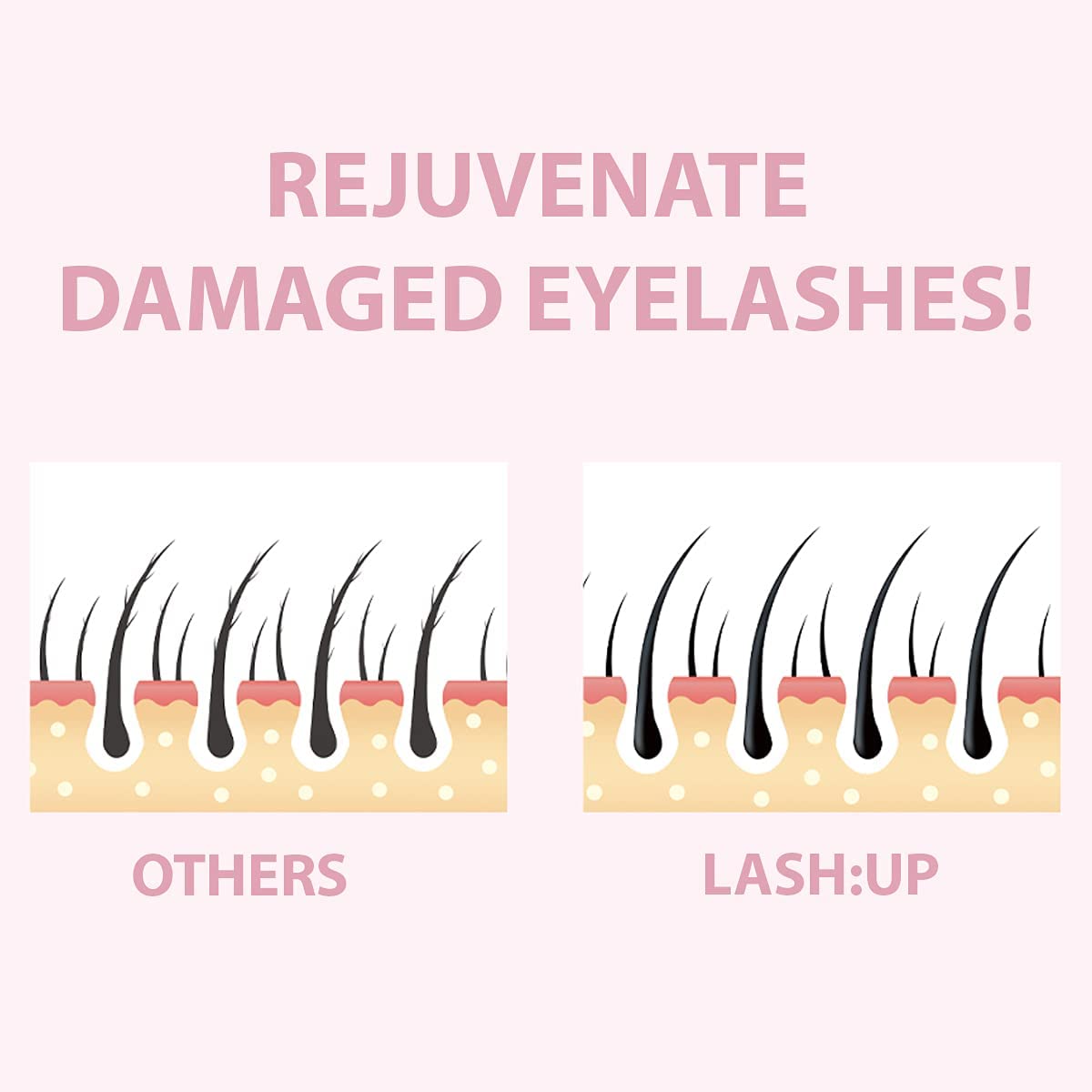 Amber Lash Curlerful 20 ml tube beside a coin for size and volume