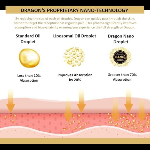 Americanna Wellness Dragon Balm size comparison beside coin showing portable benefit