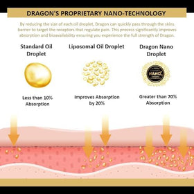 Americanna Wellness Dragon Balm size comparison beside coin showing portable benefit