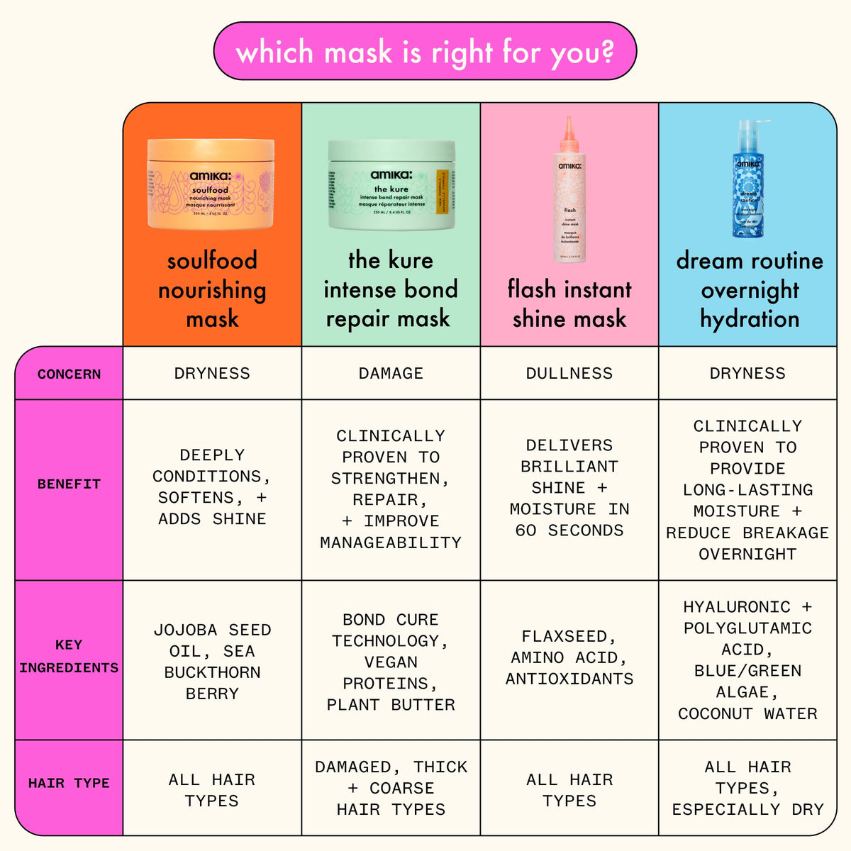 amika hand squeezing tube to show recommended dose and control benefit