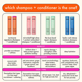 amika label closeup focusing on product name and ingredient highlights