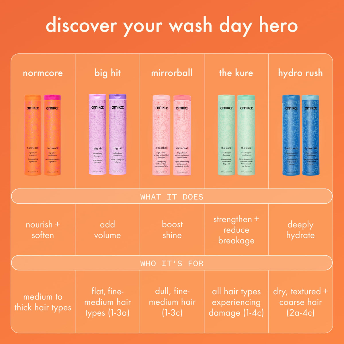 amika shampoo on bathroom shelf styled for everyday-use convenience