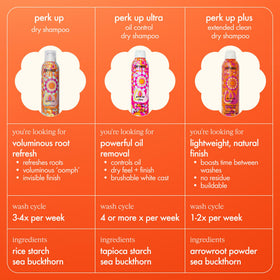 Amika Perk Up Plus ingredients display with rambutan and arrowroot benefits