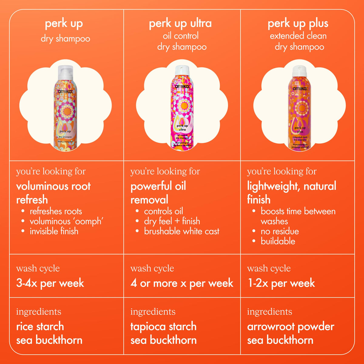 amika perk up ultra bamboo extract visual highlighting odor control
