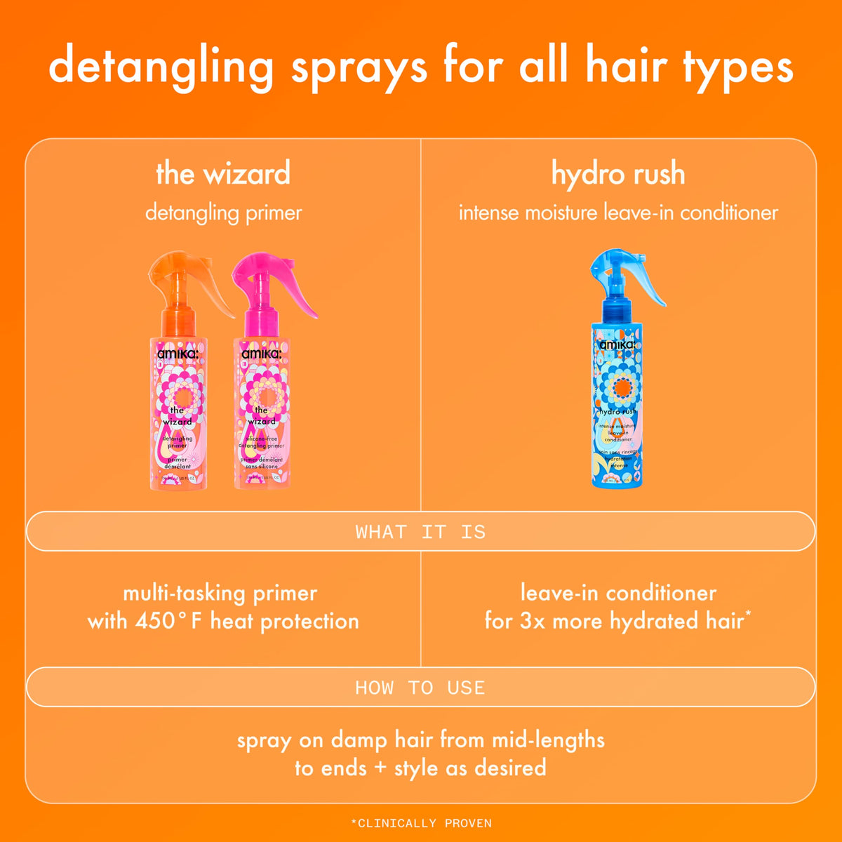 Amika The Wizard detangling demonstration with comb showing reduced breakage and easier styling
