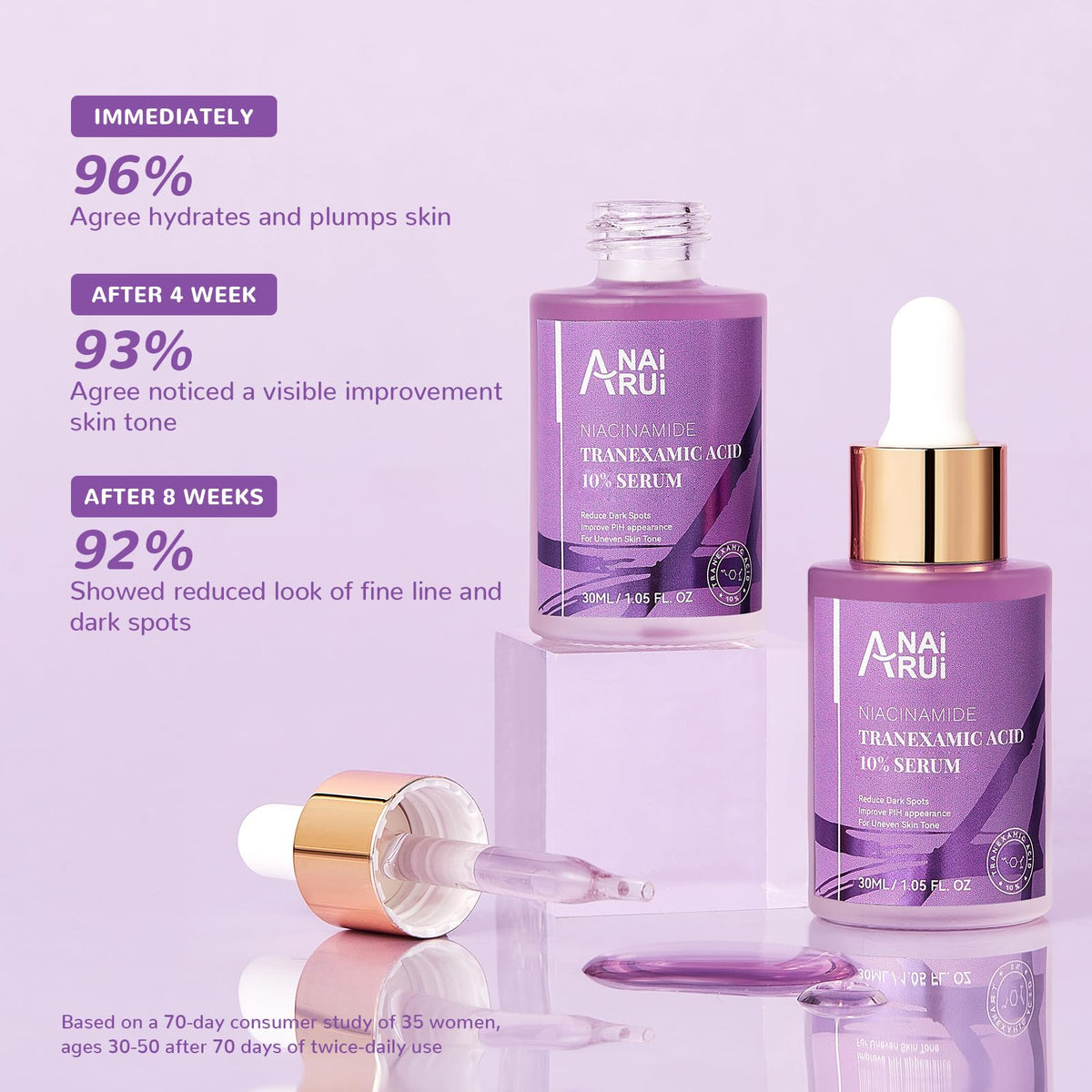 ANAI RUI bottle on bathroom vanity lifestyle scene, everyday routine benefit