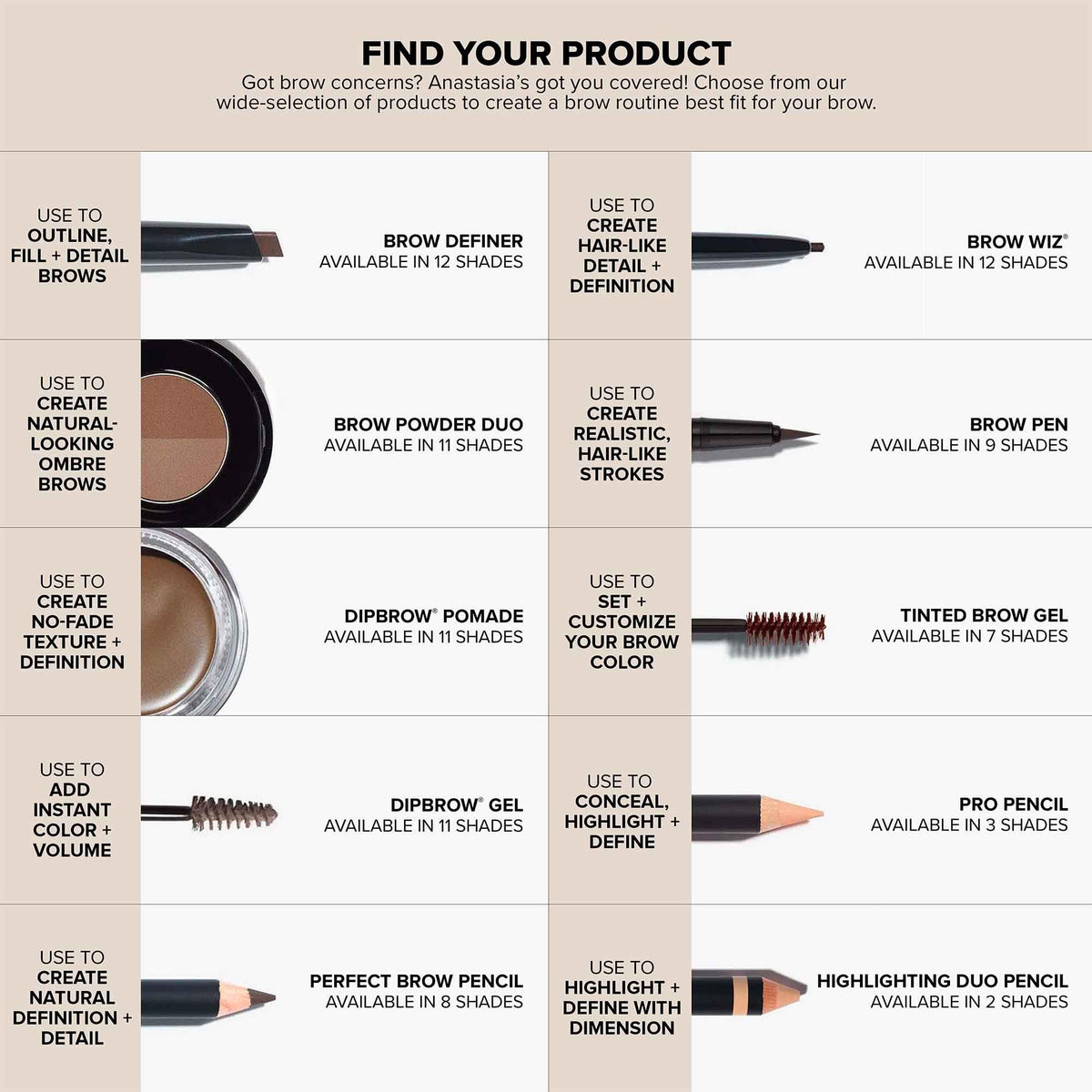 Anastasia Beverly Hills Brow Wiz packaging flatlay highlights vegan formula