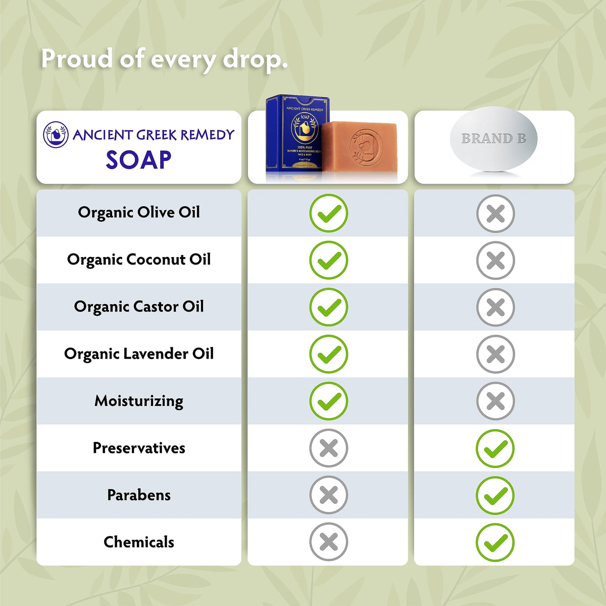 Ancient Greek Remedy soap beside coin for size and scale clarity
