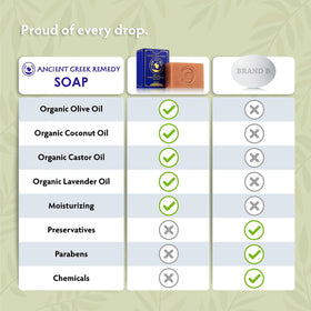 Ancient Greek Remedy soap beside coin for size and scale clarity