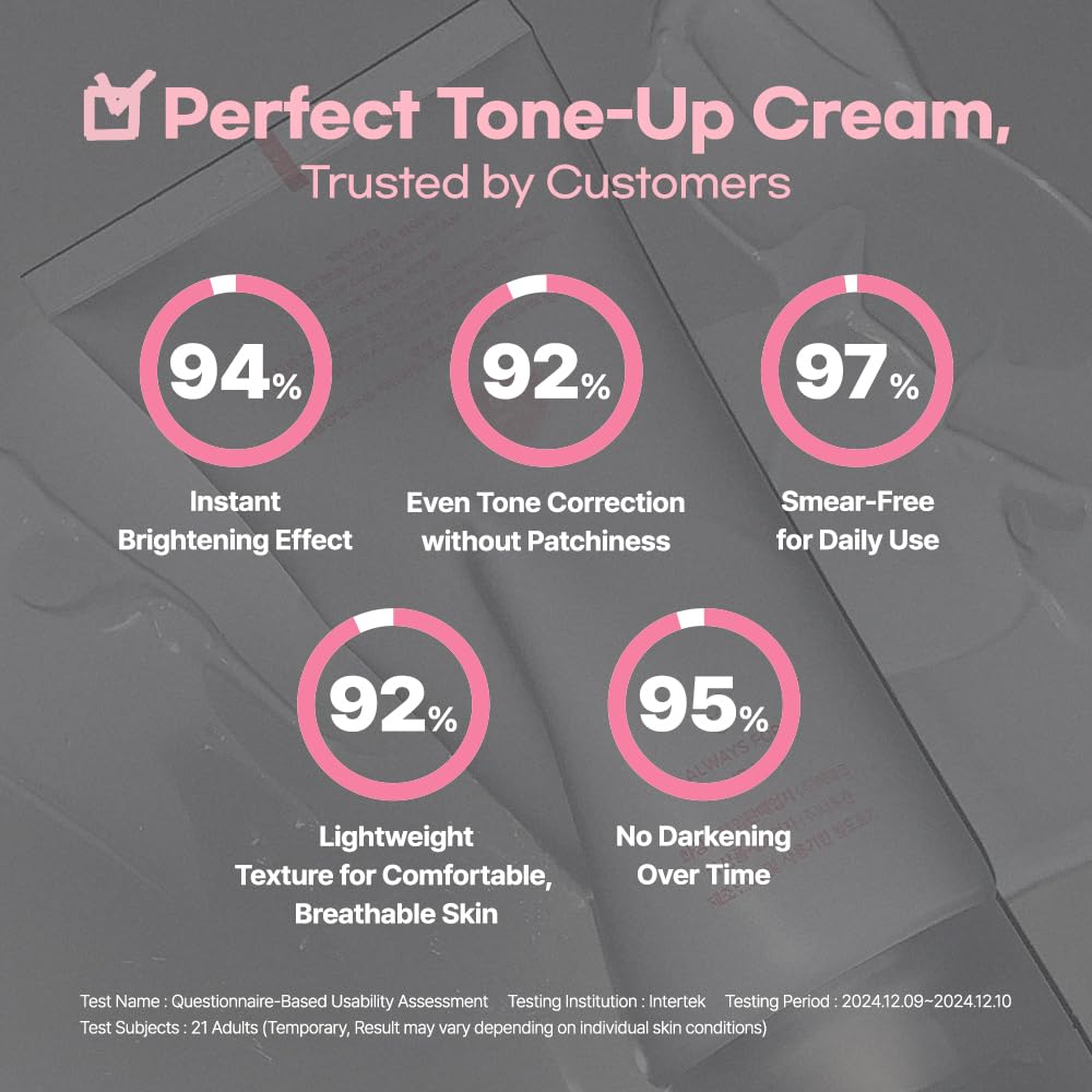 AOU cream and niacinamide ingredient close-up showing brightening support