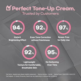 AOU cream and niacinamide ingredient close-up showing brightening support