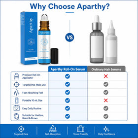 Aparthy dispensed serum texture on fingertip showing light consistency and fast-absorbing benefit