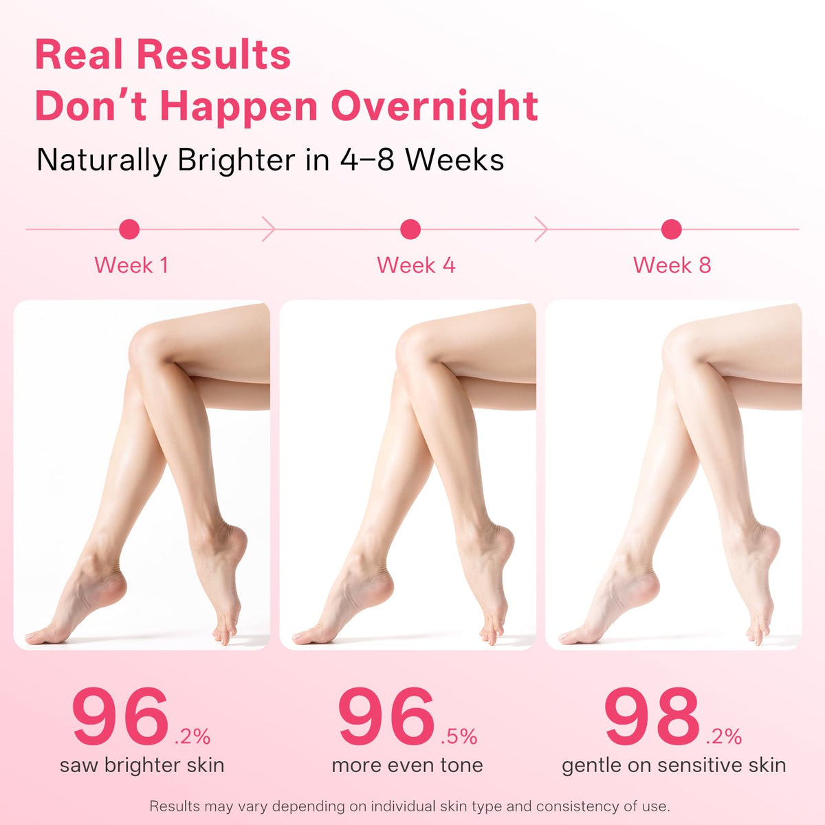 APBM ingredient strip showing arbutin and niacinamide for brightening