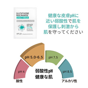 APLB glutathione and niacinamide graphic highlighting brightening support