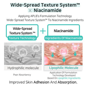 APLB ingredient focus on Centella, glutathione, niacinamide showcasing calming benefits