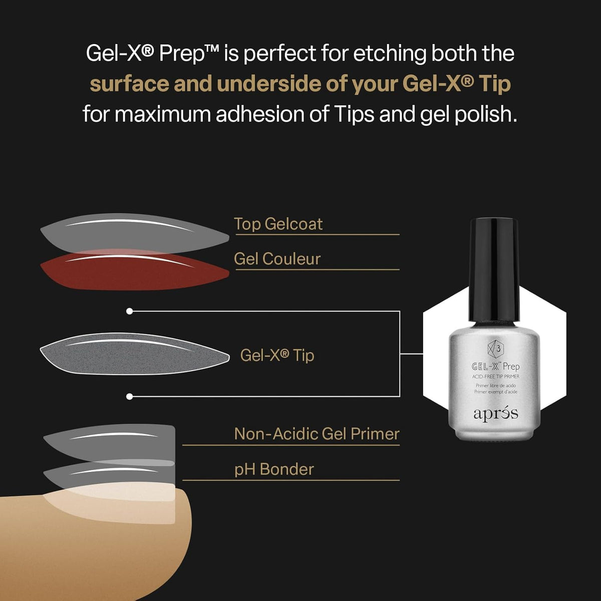 APRÉS Gel‑X Prep in a salon setting illustrating faster Gel‑X workflow and professional results