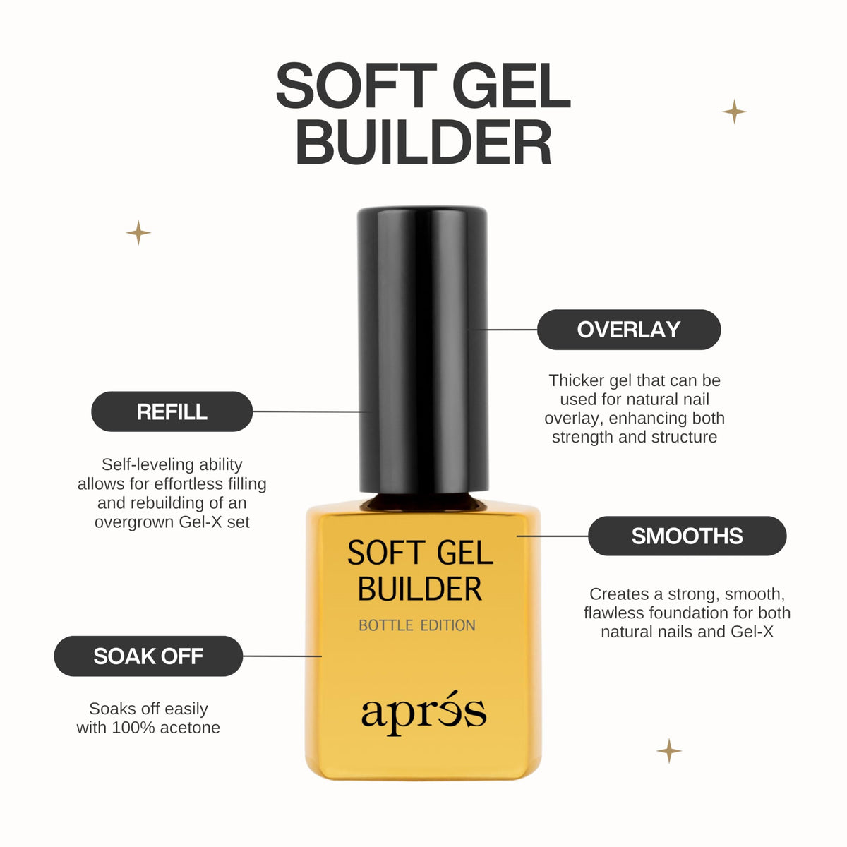 APRÉS gel texture on brush showing self-leveling smoothness advantage