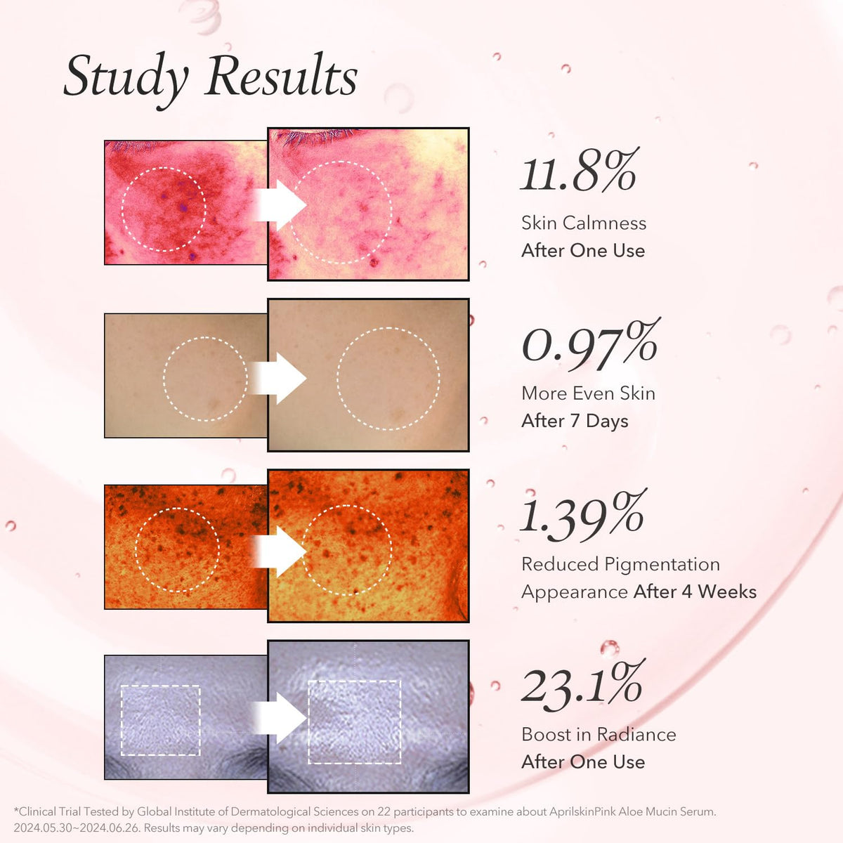 APRILSKIN applying serum to hand to show quick absorption benefit