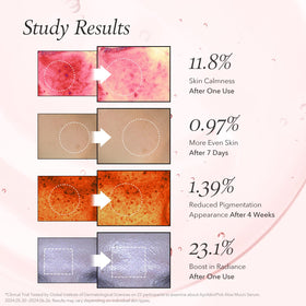 APRILSKIN applying serum to hand to show quick absorption benefit