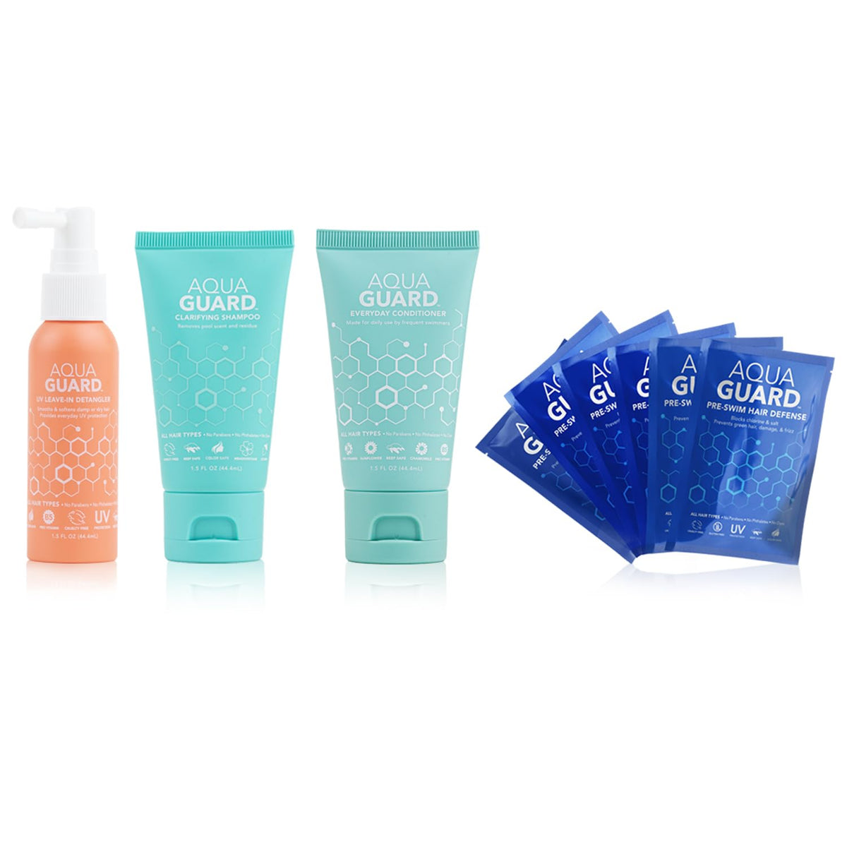 AQUA GUARD front packaging showing full travel kit and benefits