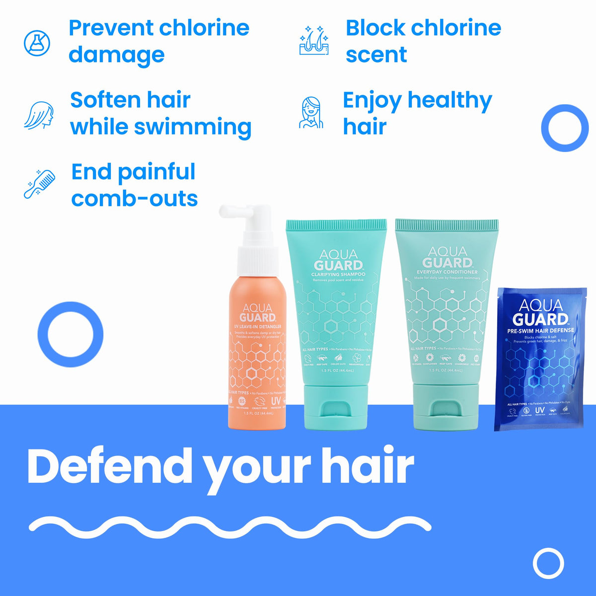 AQUA GUARD packet close-up showing texture and easy single-use benefit