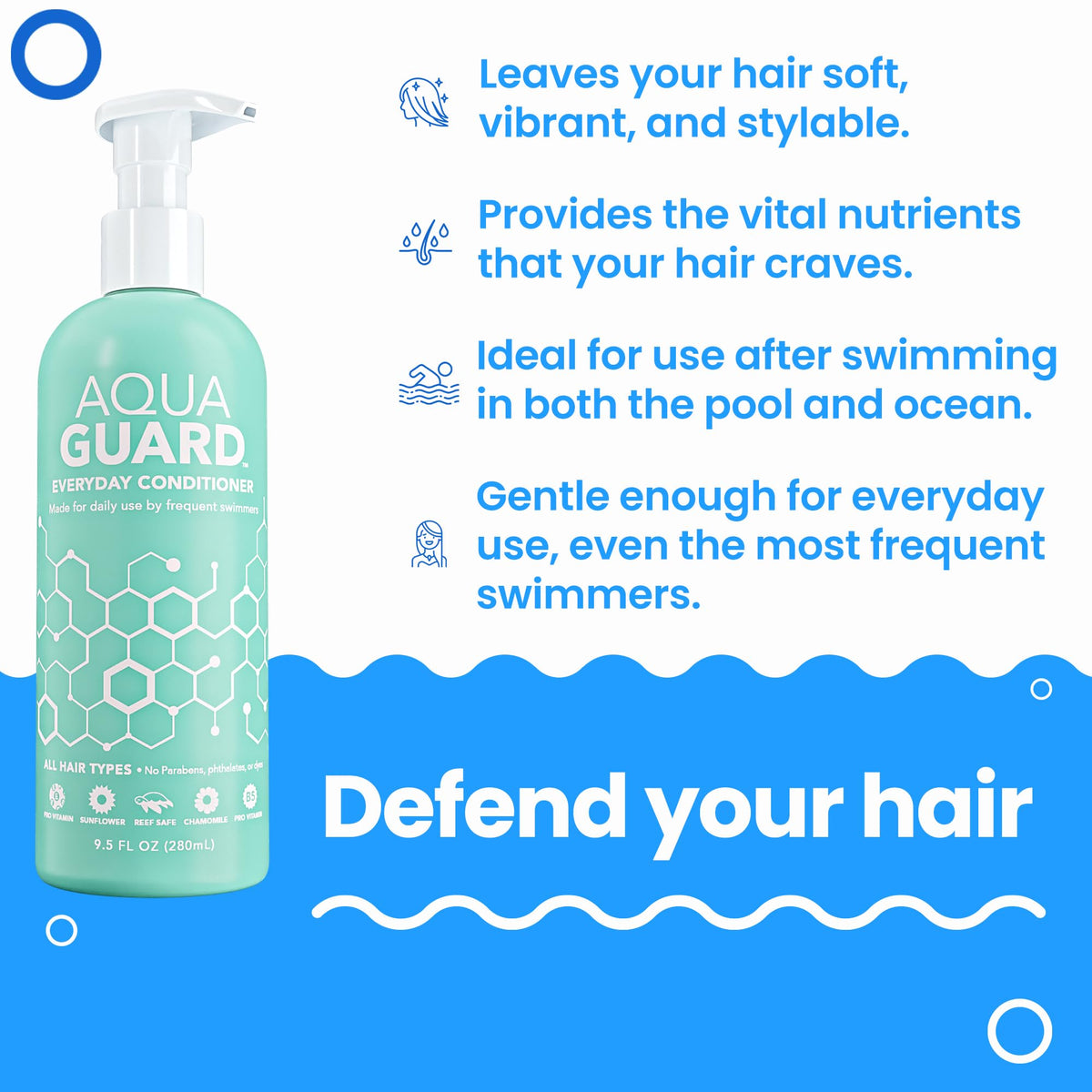 AQUA GUARD pump and cap detail highlighting easy dispensing benefit