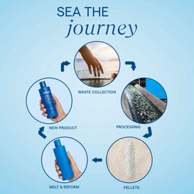 Aquage bottle beside common objects showing 33.8 fl oz size and value
