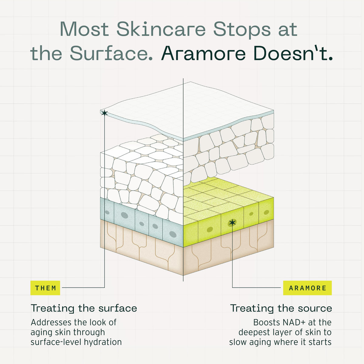 Aramore 15ml size shown in hand for scale, highlights travel-friendly convenience