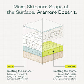 Aramore 15ml size shown in hand for scale, highlights travel-friendly convenience