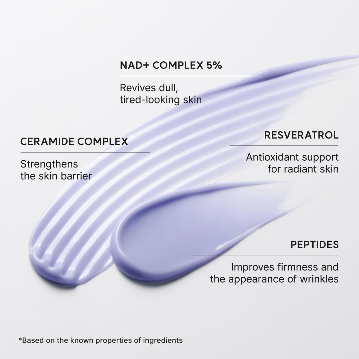 ARENCIA ingredients flatlay with resveratrol and peptides for active support