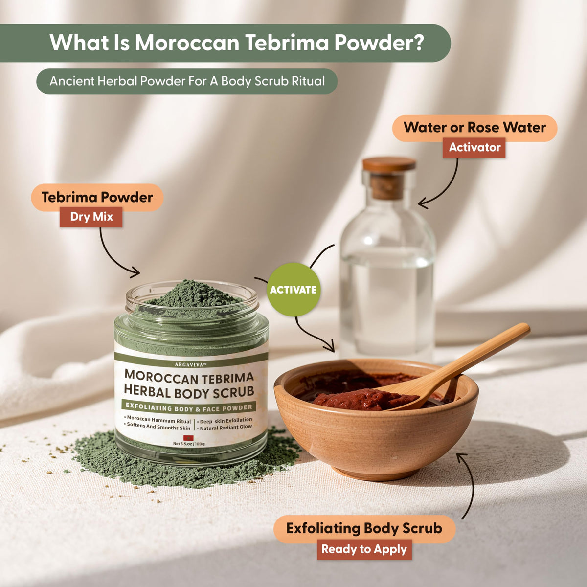 Argaviva finely milled powder close-up highlighting gentle texture benefit