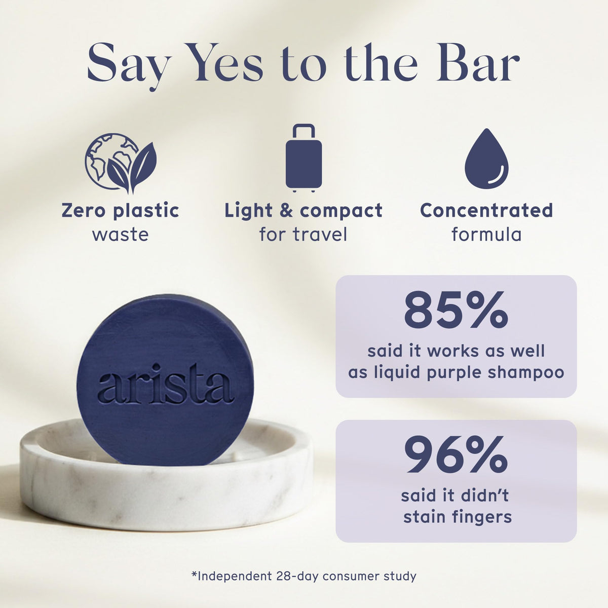 Arista label close-up listing amla, castor oil and sulfate-free formulation benefits