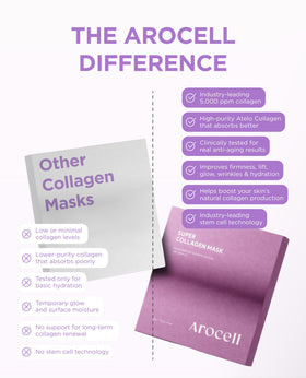 AROCELL label close-up showing Atelo Collagen and retinol details