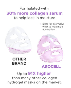 AROCELL open jar with exposed hydrogel pad, highlights easy application and sustained release