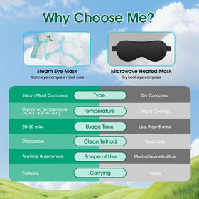 AROIC heated mask worn on face illustrating relaxed eyes and restful comfort