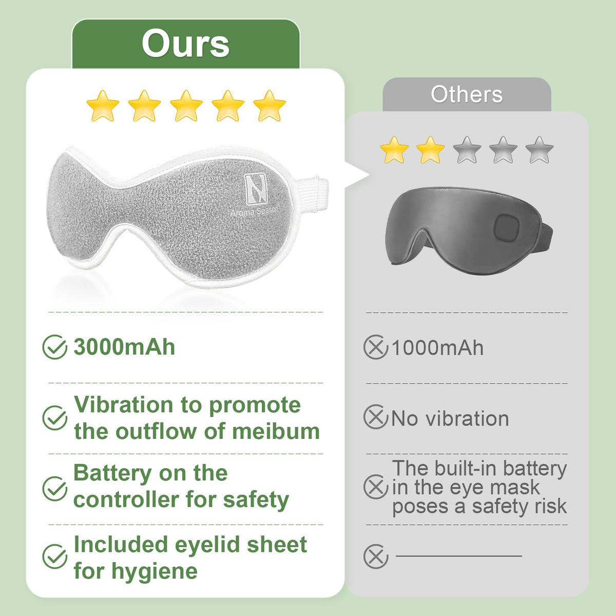 Aroma Season hygienic eyelid sheets displayed to show disposable clean barrier