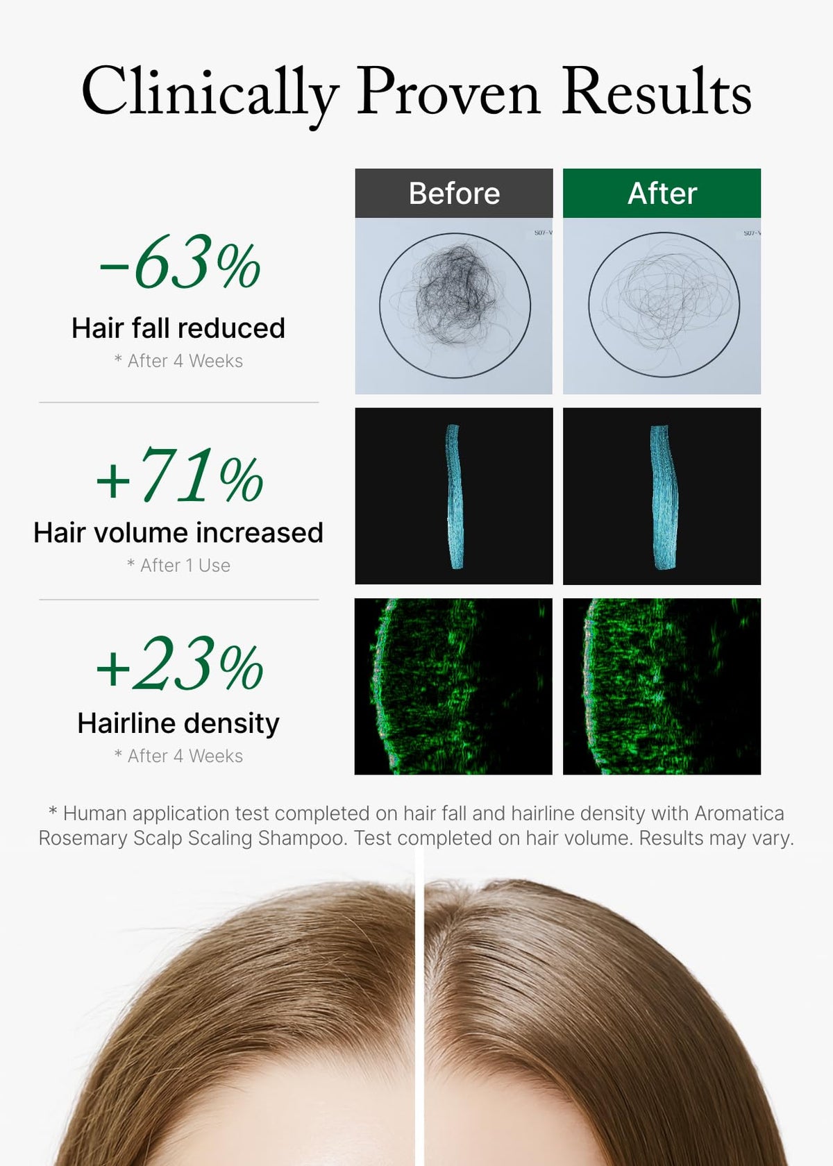 AROMATICA ingredients close-up with rosemary and biotin highlighting natural formulation benefit