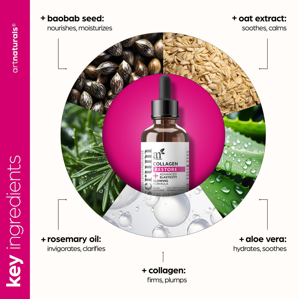 Artnaturals botanicals and ingredients display emphasizing plant-based formulation