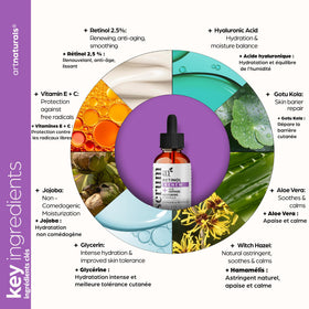 ArtNaturals 30ml bottle beside a ruler showing compact travel-friendly size