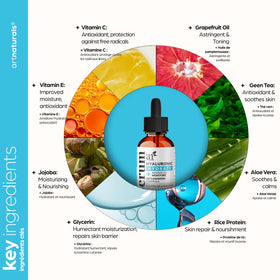 ArtNaturals serum texture droplet on fingertip demonstrating lightweight absorption