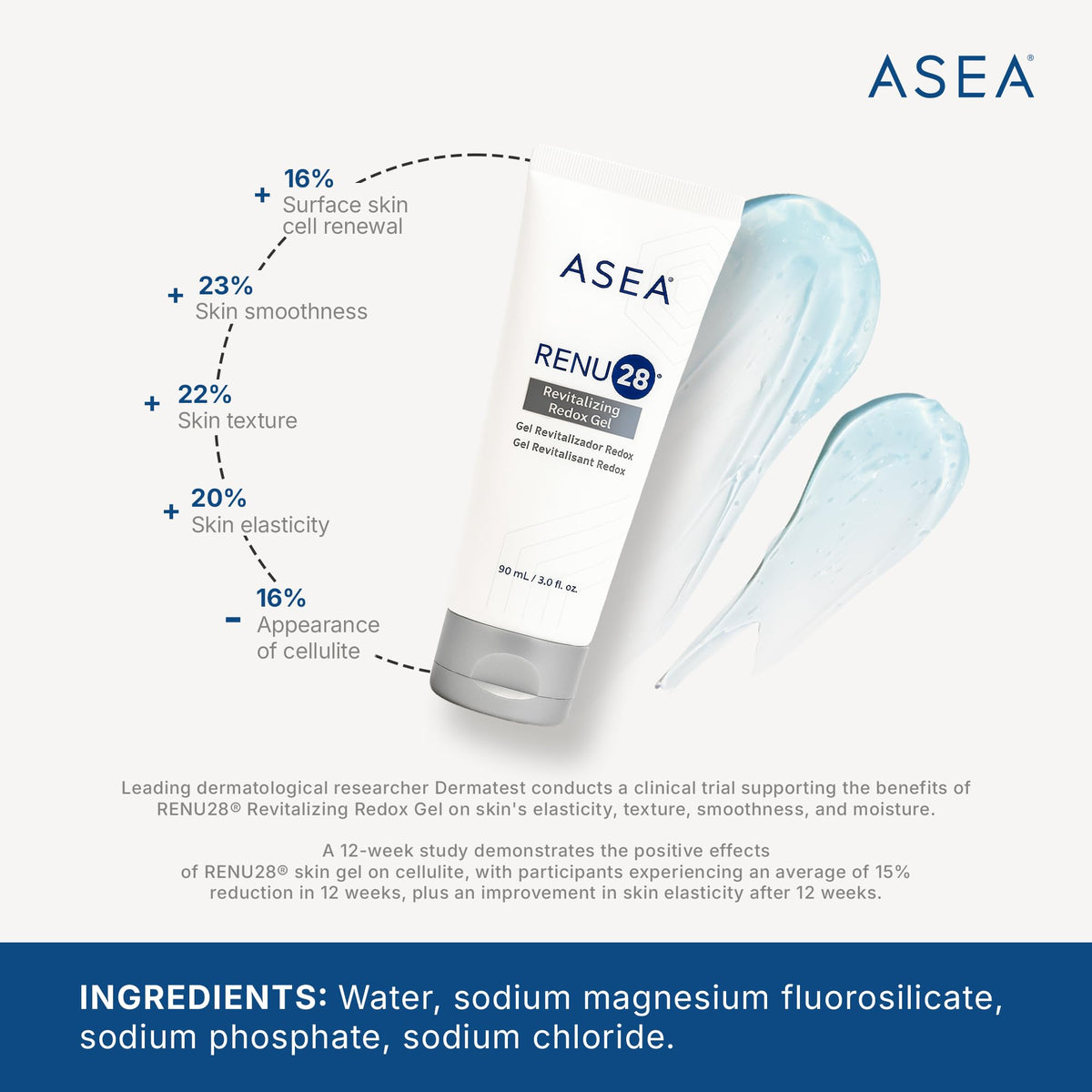 ASEA RENU28 gel texture close-up highlighting lightweight, fast-absorbing feel