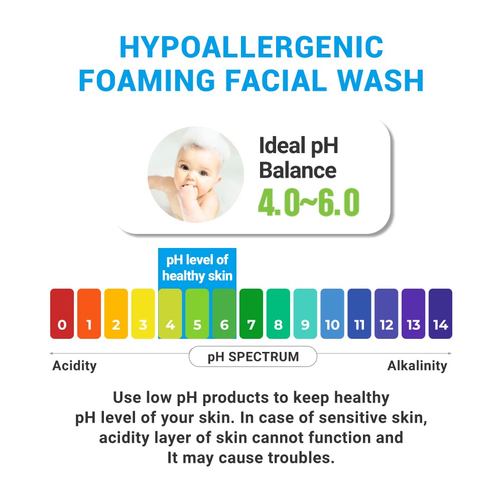 ATOPALM vitamin E and B5 ingredient visual conveying soothing nourishment