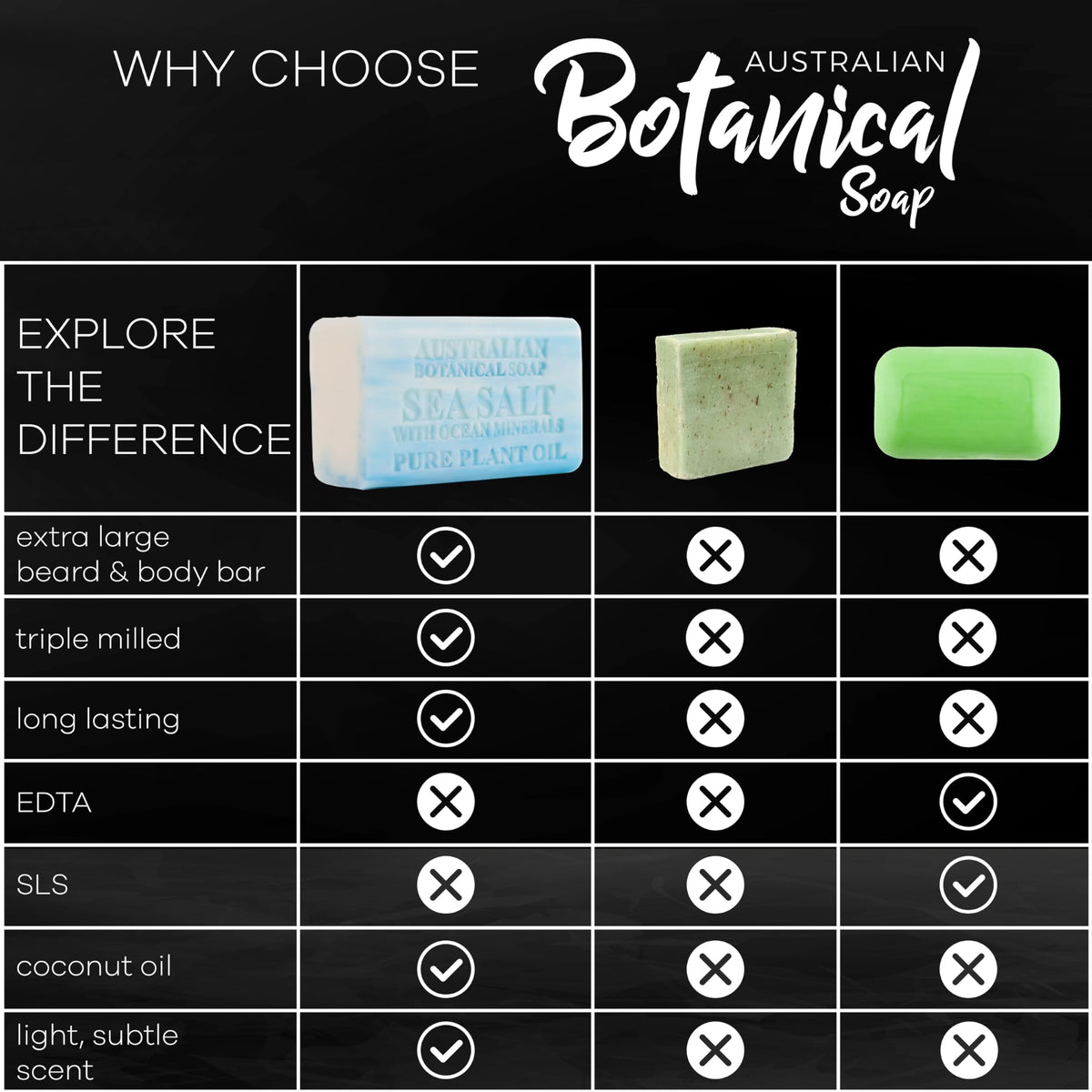 Australian Botanical Soap goats milk bar close-up highlighting creamy texture and moisturizing benefit