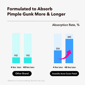 AVARELLE single patch applied to skin showing discreet protection benefit