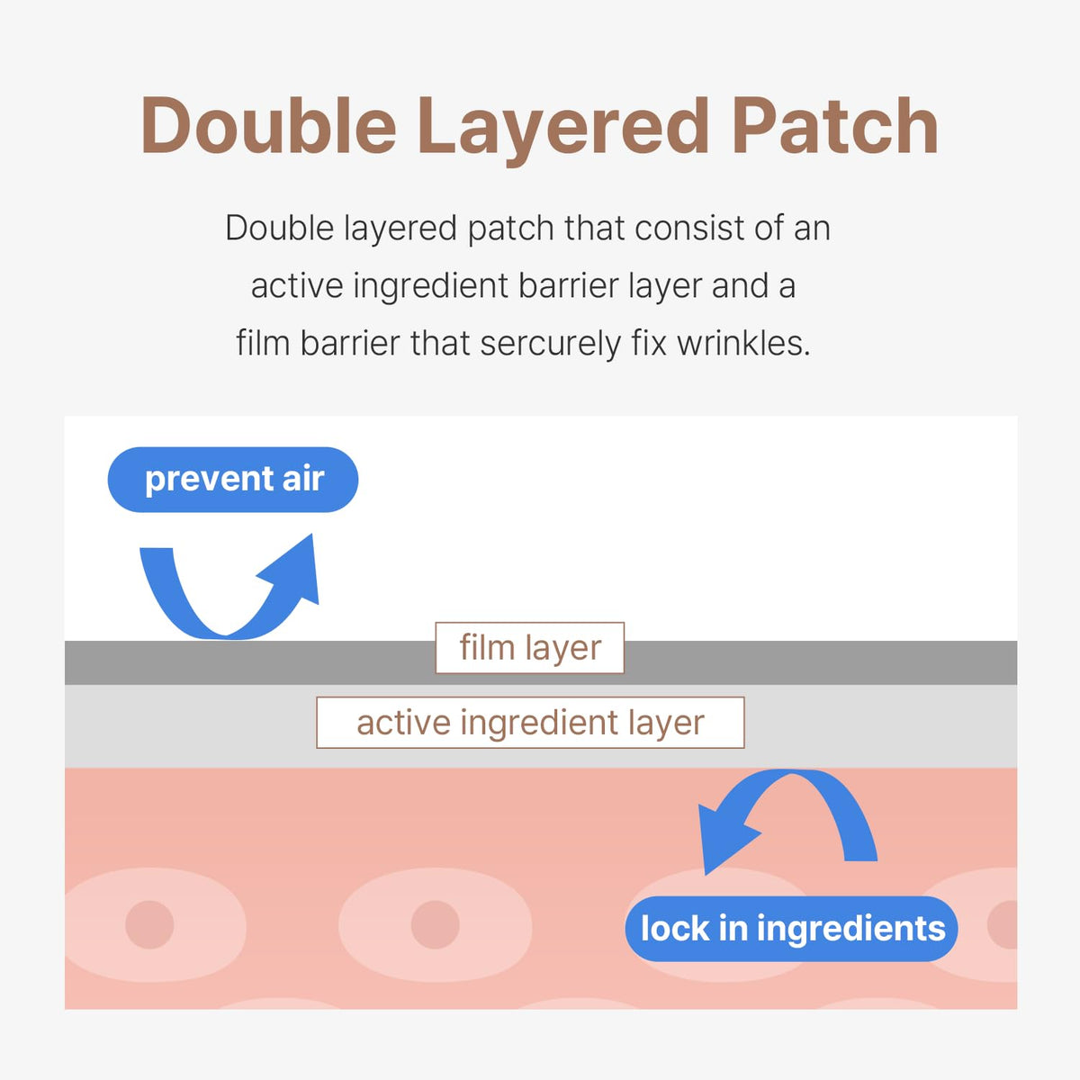AVCA patch side profile showing ultra-thin, elastic film for comfort