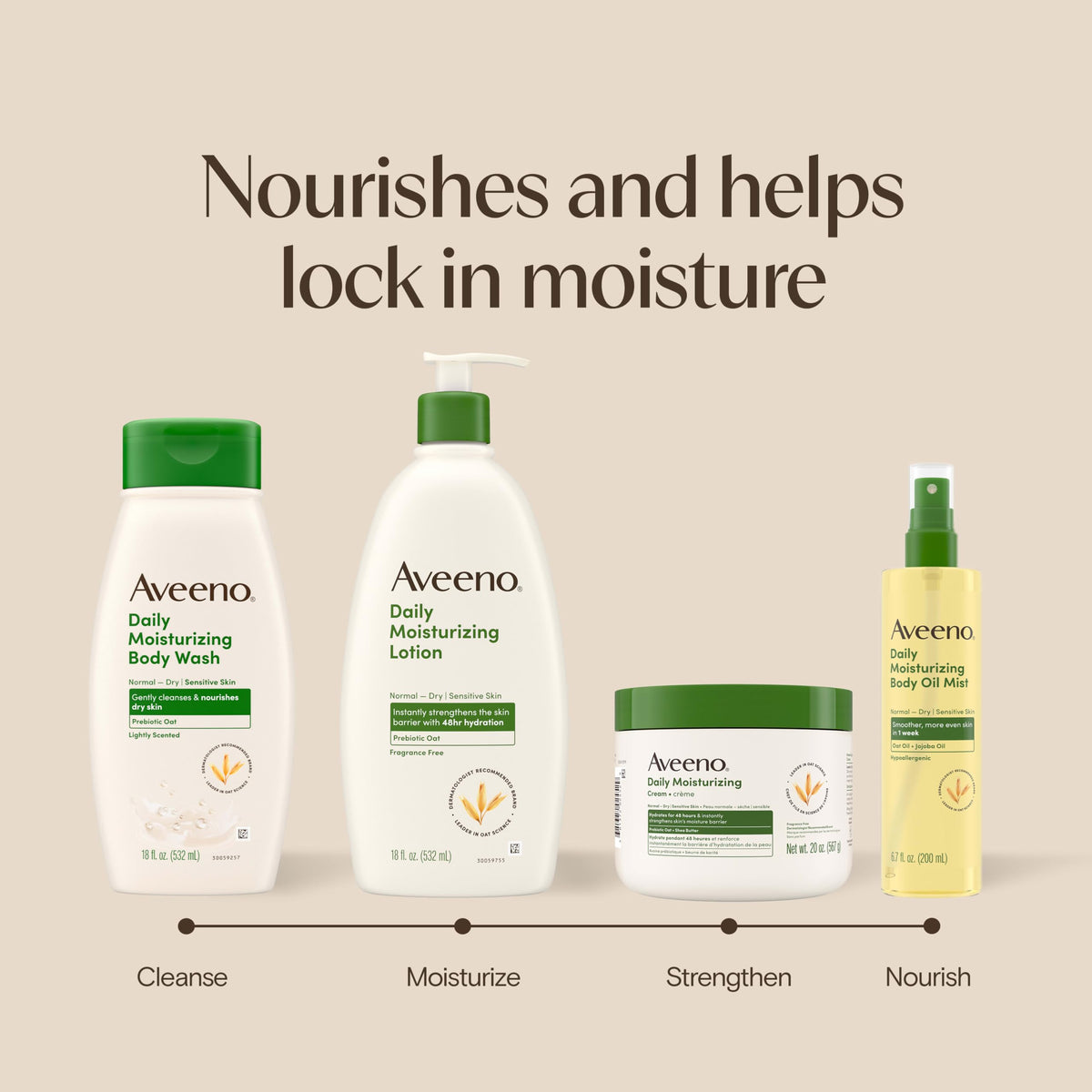 Aveeno on bathroom counter conveying daily routine convenience