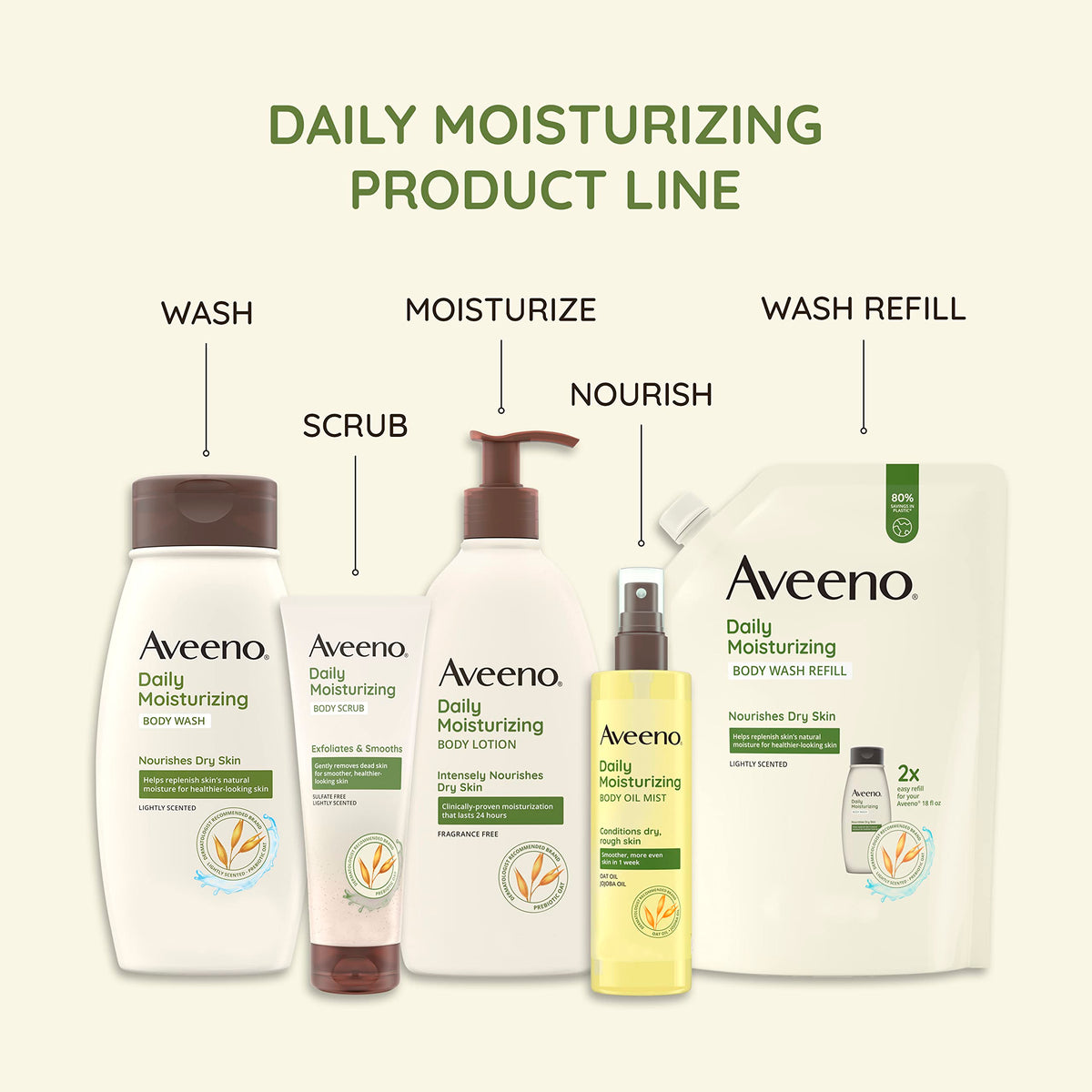 Aveeno pouch and bottle on bathroom counter for convenient daily routine