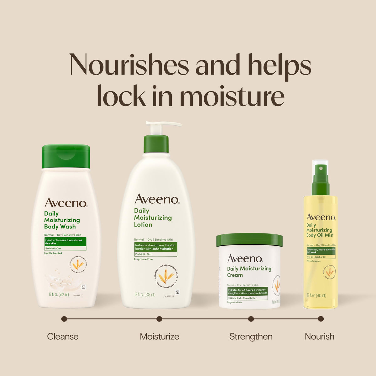 Hand holding Aveeno bottle for scale, showing convenient 18 fl oz size